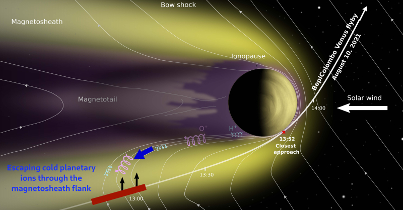 Ions Escaping From Venus