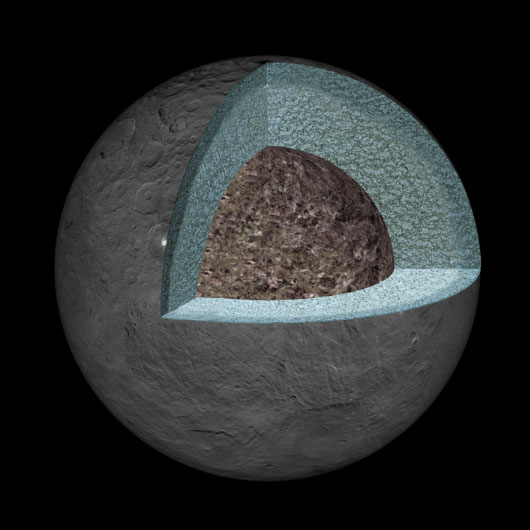 A Look Inside Ceres