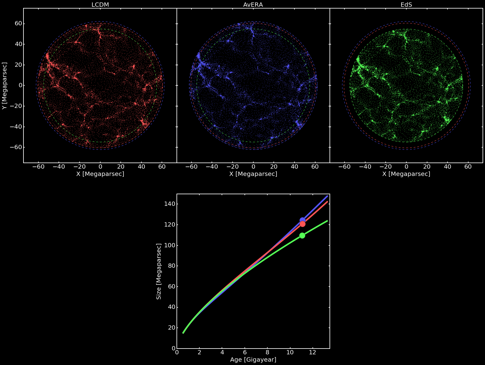 Expansion of the Universe