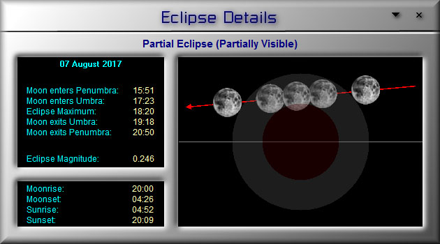 Partial Lunar Eclipse 07-Aug-2017